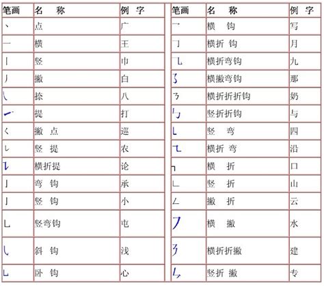 20画的字|笔画20画的字